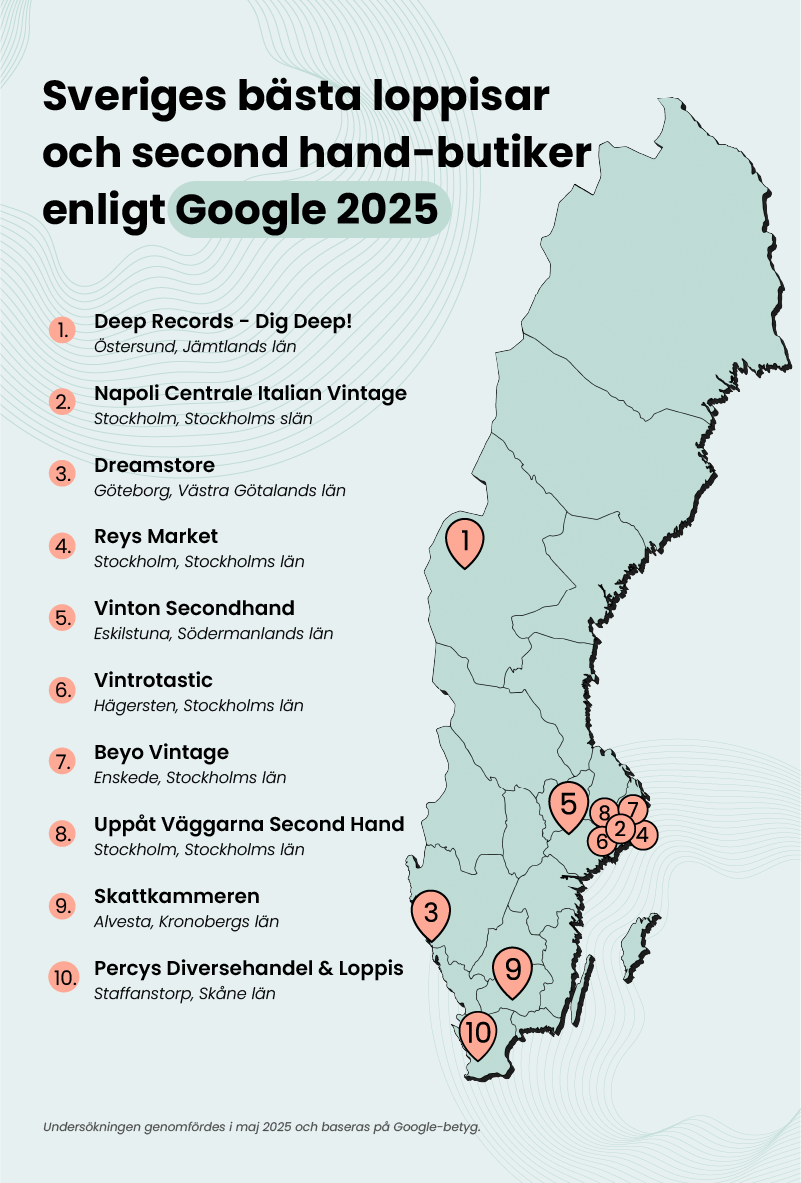 Sveriges bästa loppisar och second hand-butiker enligt Google 2025