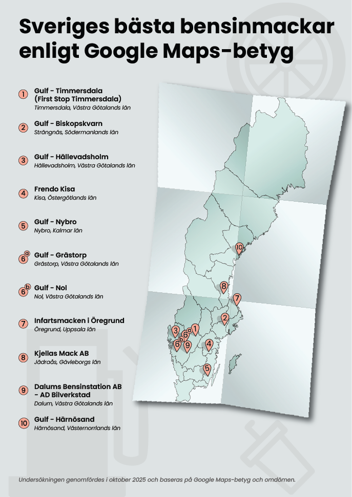 Sveriges 10 bästa bensinmackar