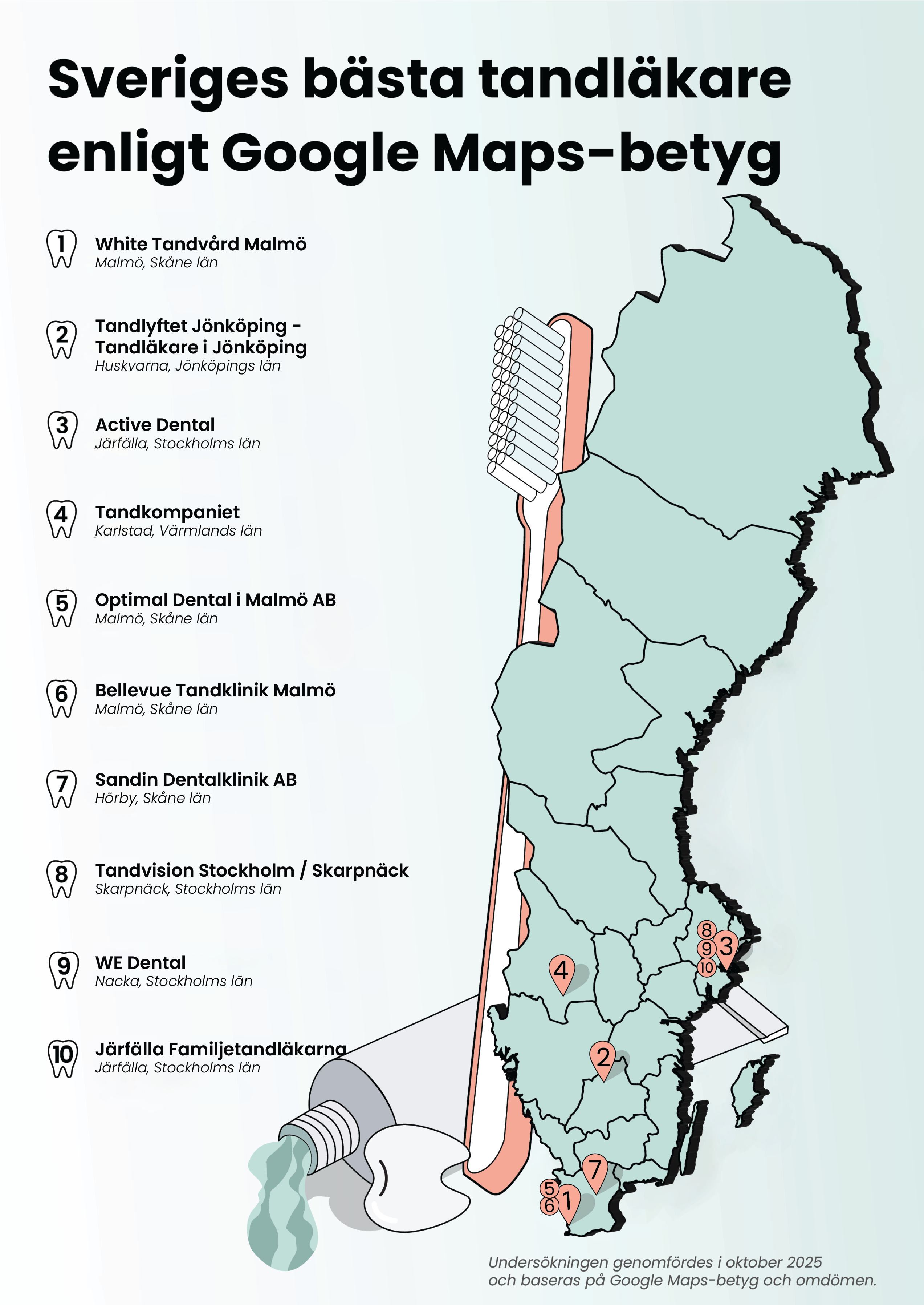 Sveriges 10 bästa tandläkare