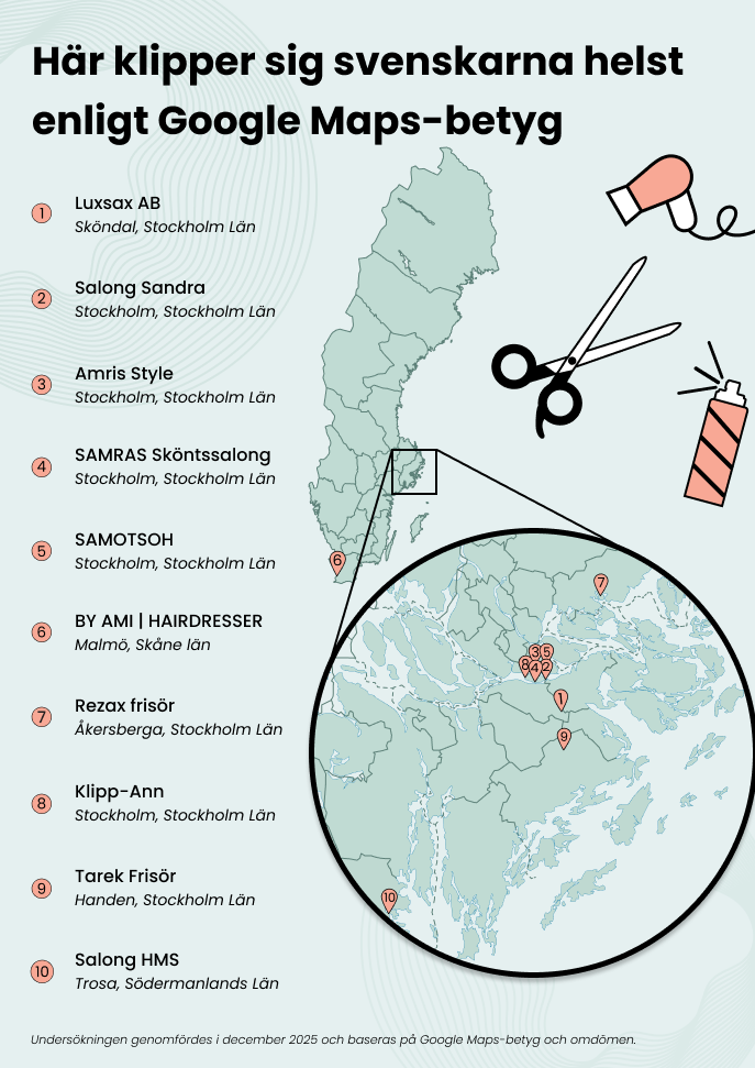 Sveriges 10 bästa frisörsalonger