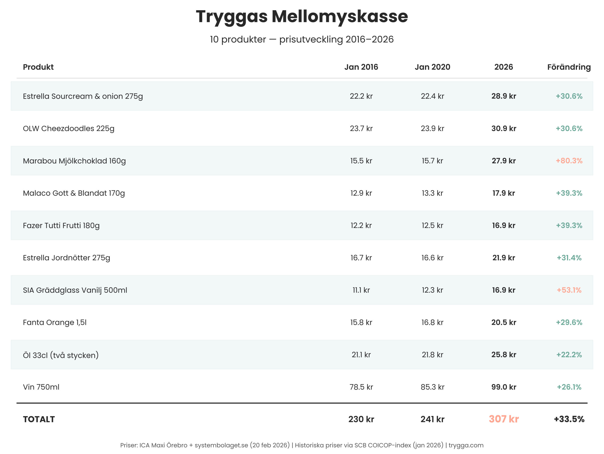 Tryggas Mellomyskasse